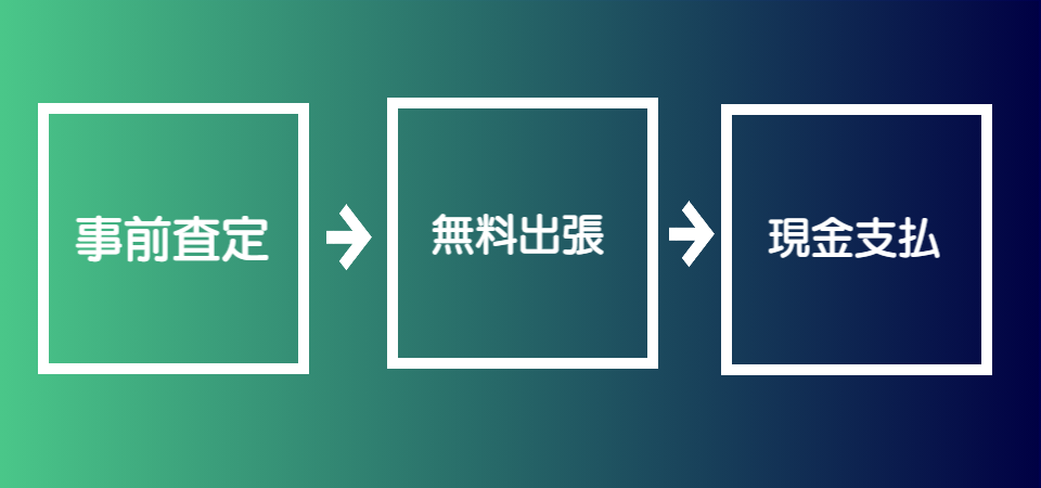 出張買取のながれ。事前査定、無料出張、現金支払。